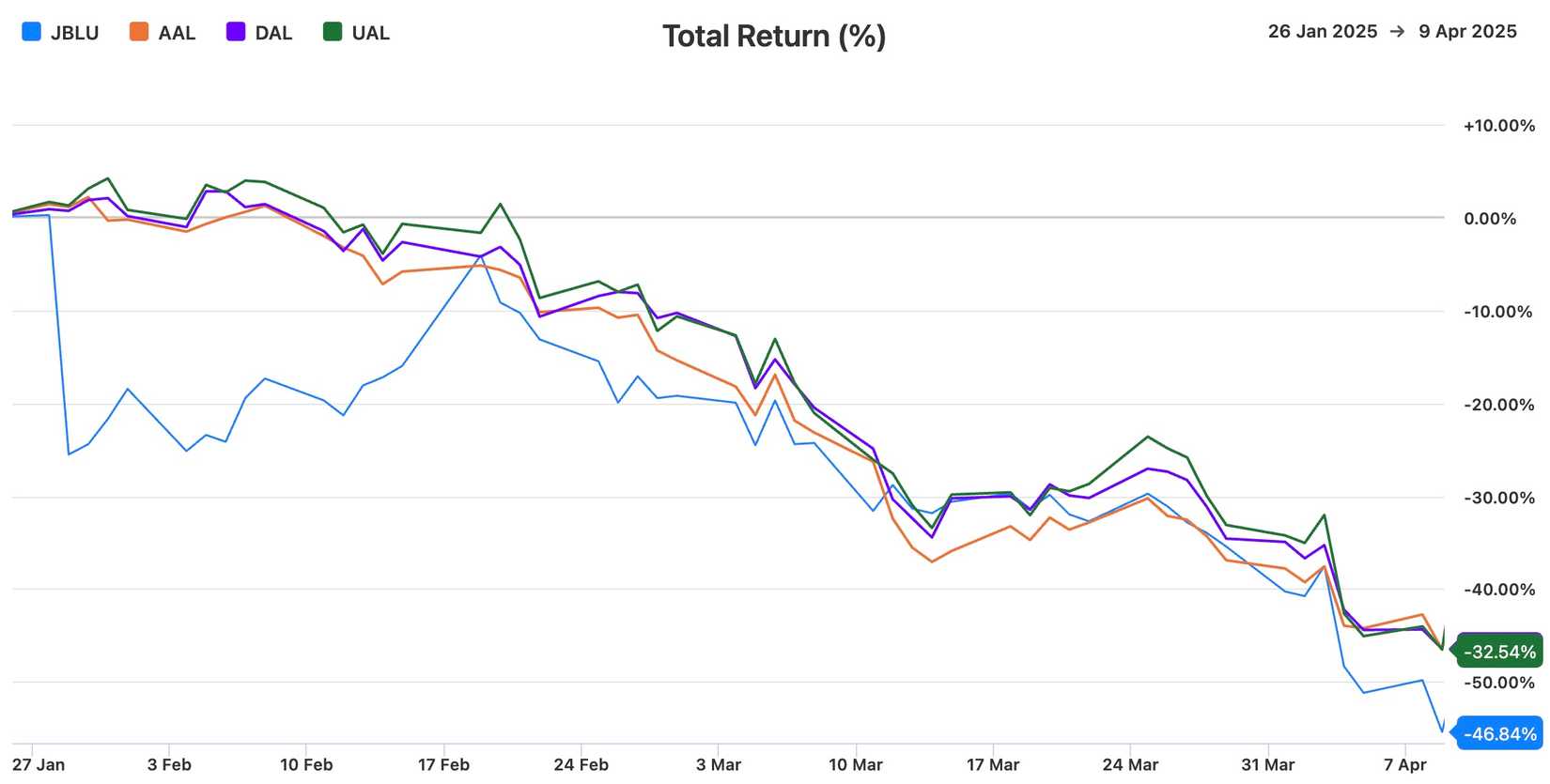 Analyzing JetBlue's Financial Scene After Q1