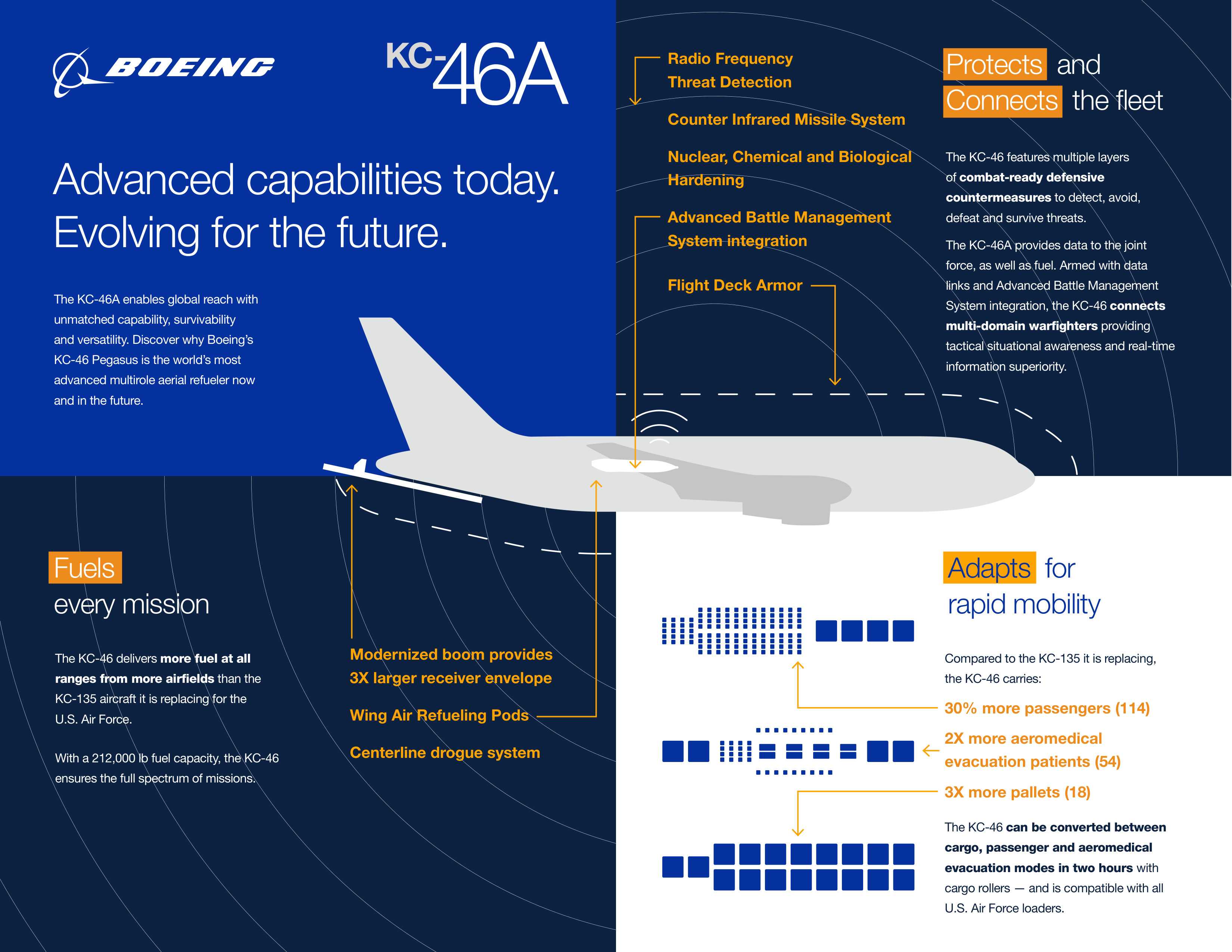 Kc 46 Design Is The USAF KC-46 Pegasus Fully Mission Capable?