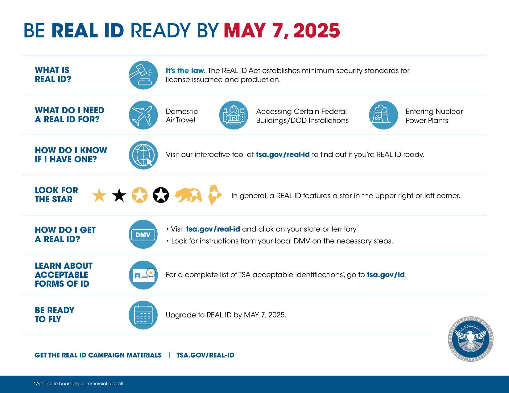 TSA To Roll Out REAL ID Requirement On May 7