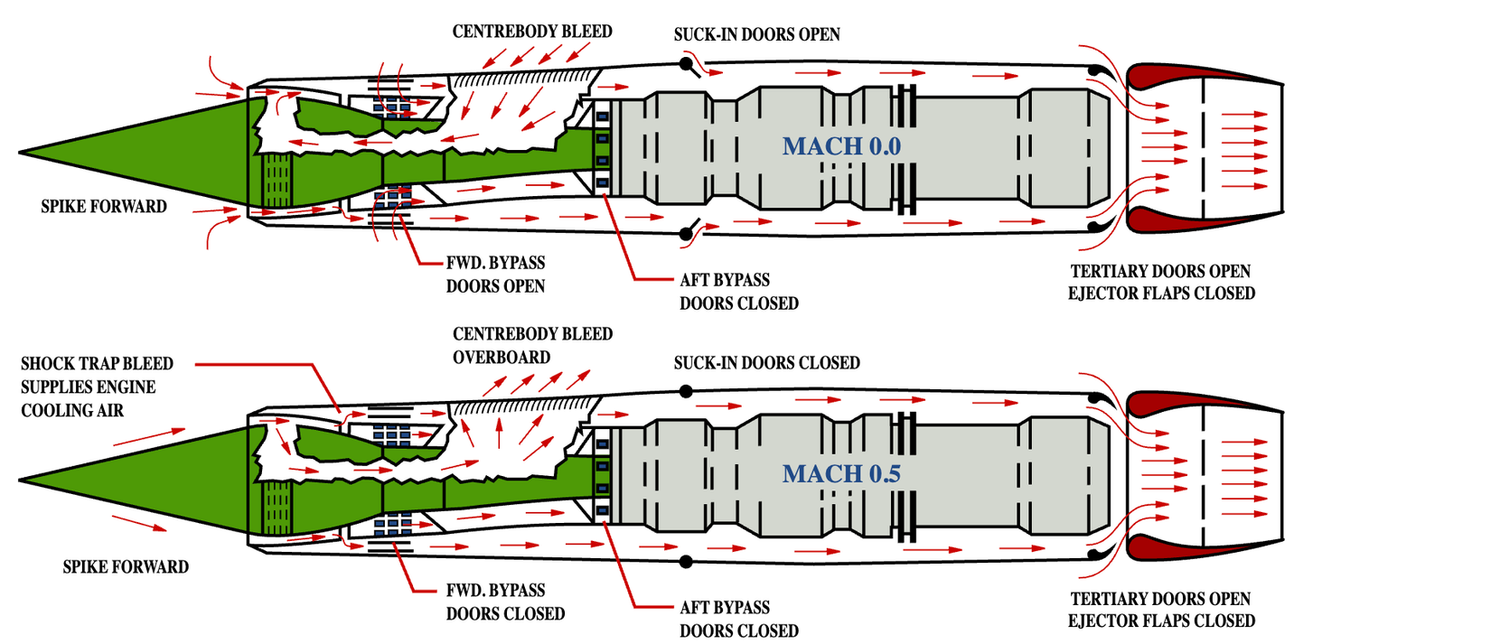 J58 Engine. Visual How The SR-71's Engine Made History