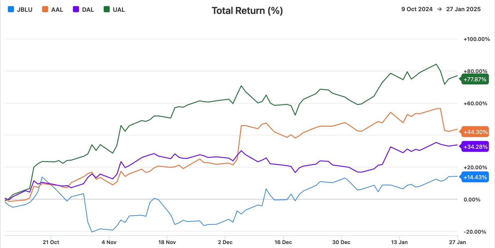 Analyzing JetBlue's Financial Scene After Q1