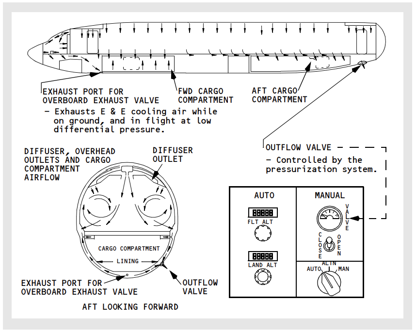 Here’s How The Boeing 737's Cabin Pressurization System Works