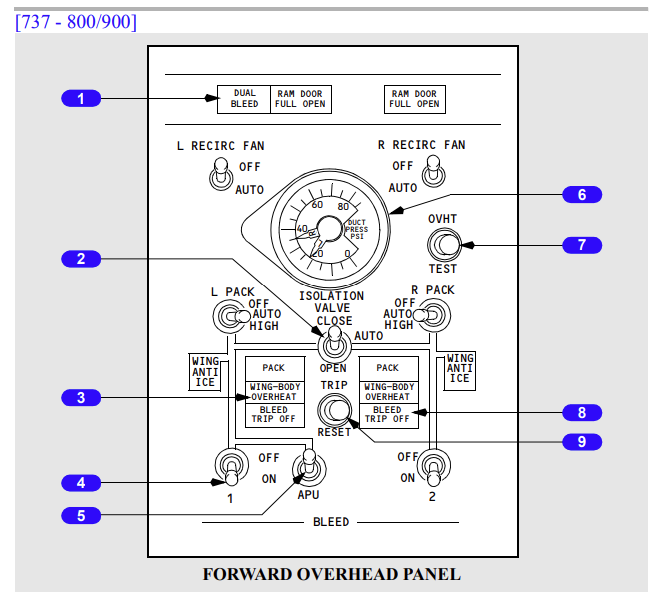 Here’s How The Boeing 737's Cabin Pressurization System Works