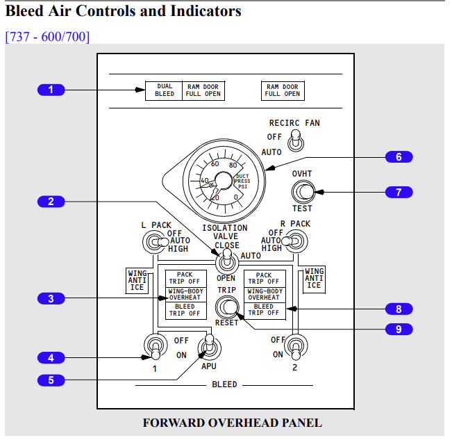 Bleed Air Controls and Indicators