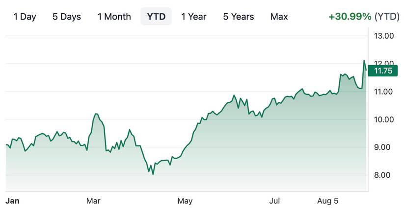 Qantas Back On Track: What Do We Make Of The Carrier’s Full-Year Results?