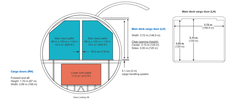 777-8f cross-section
