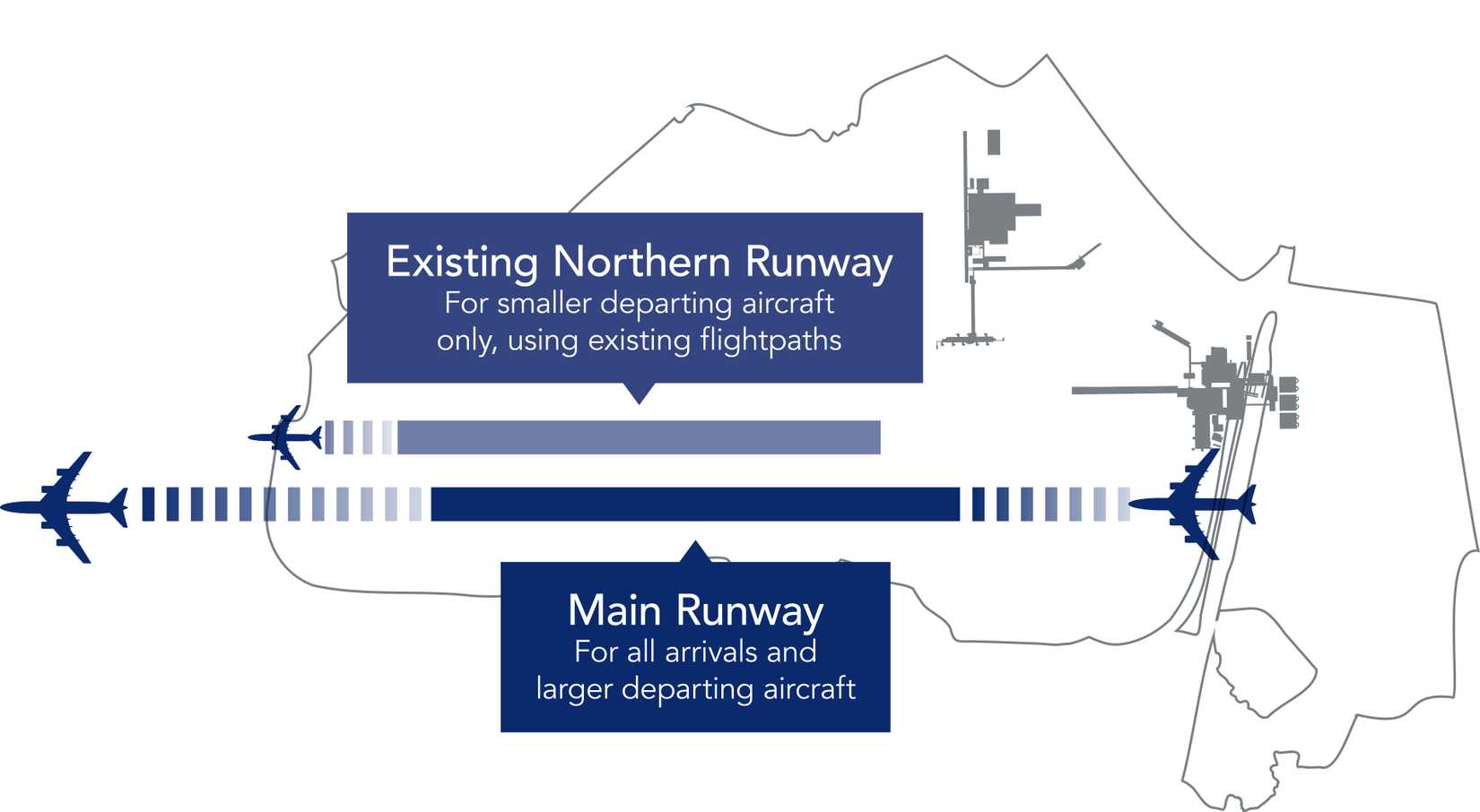 London Gatwick Airport Northern Runway Graphic