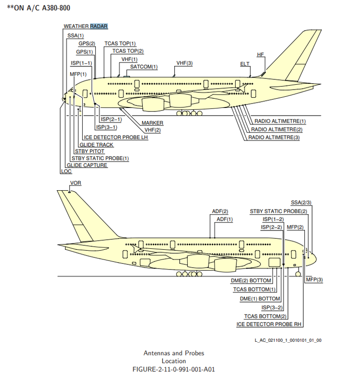 A380 Sensor Diagram
