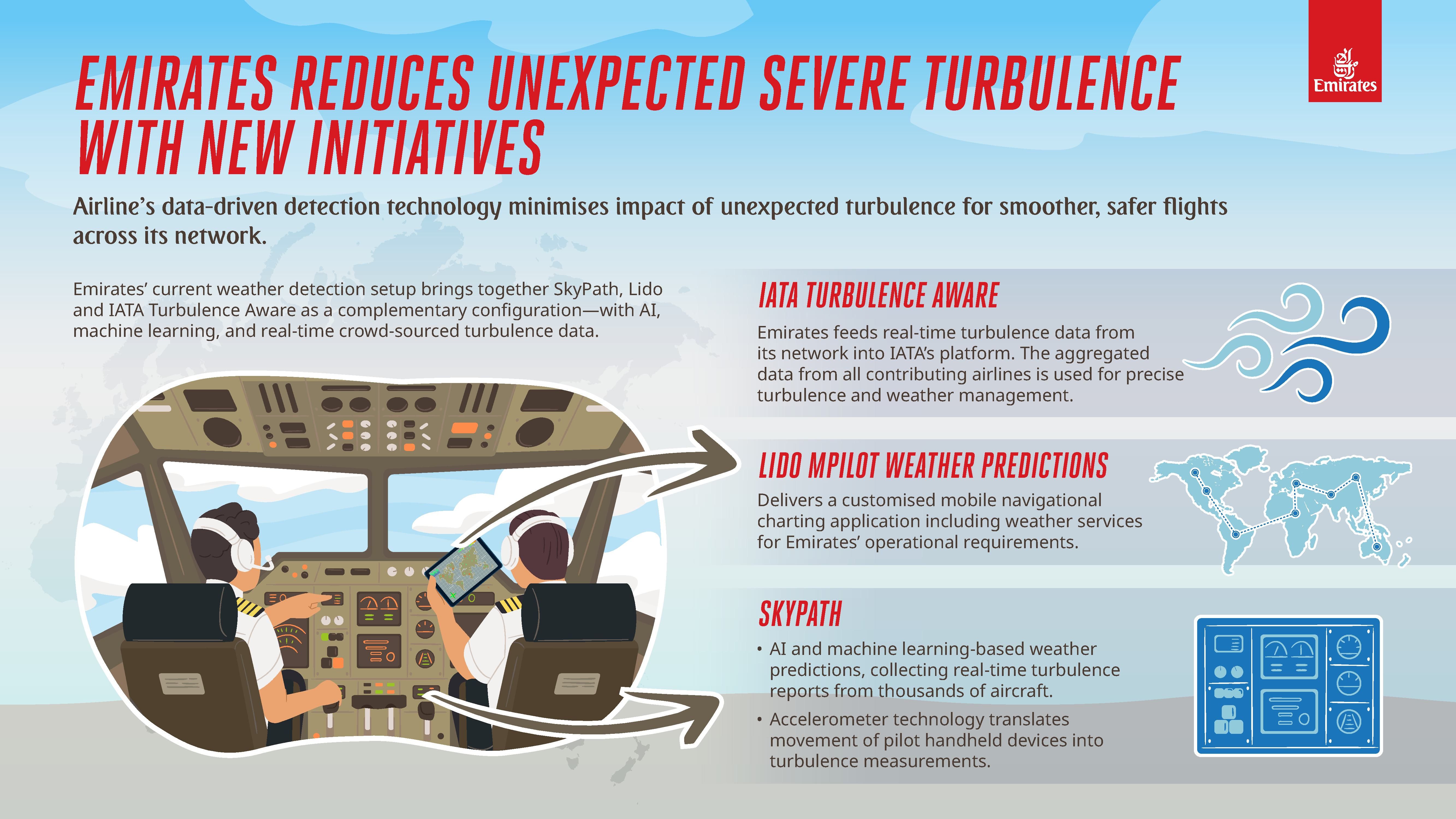 Emirates Turbulence Infographic
