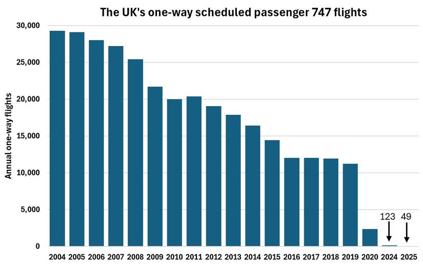 UK pax 747 flights 2004-2025-4