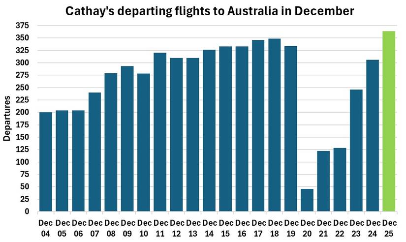 CX offering to Australia-1