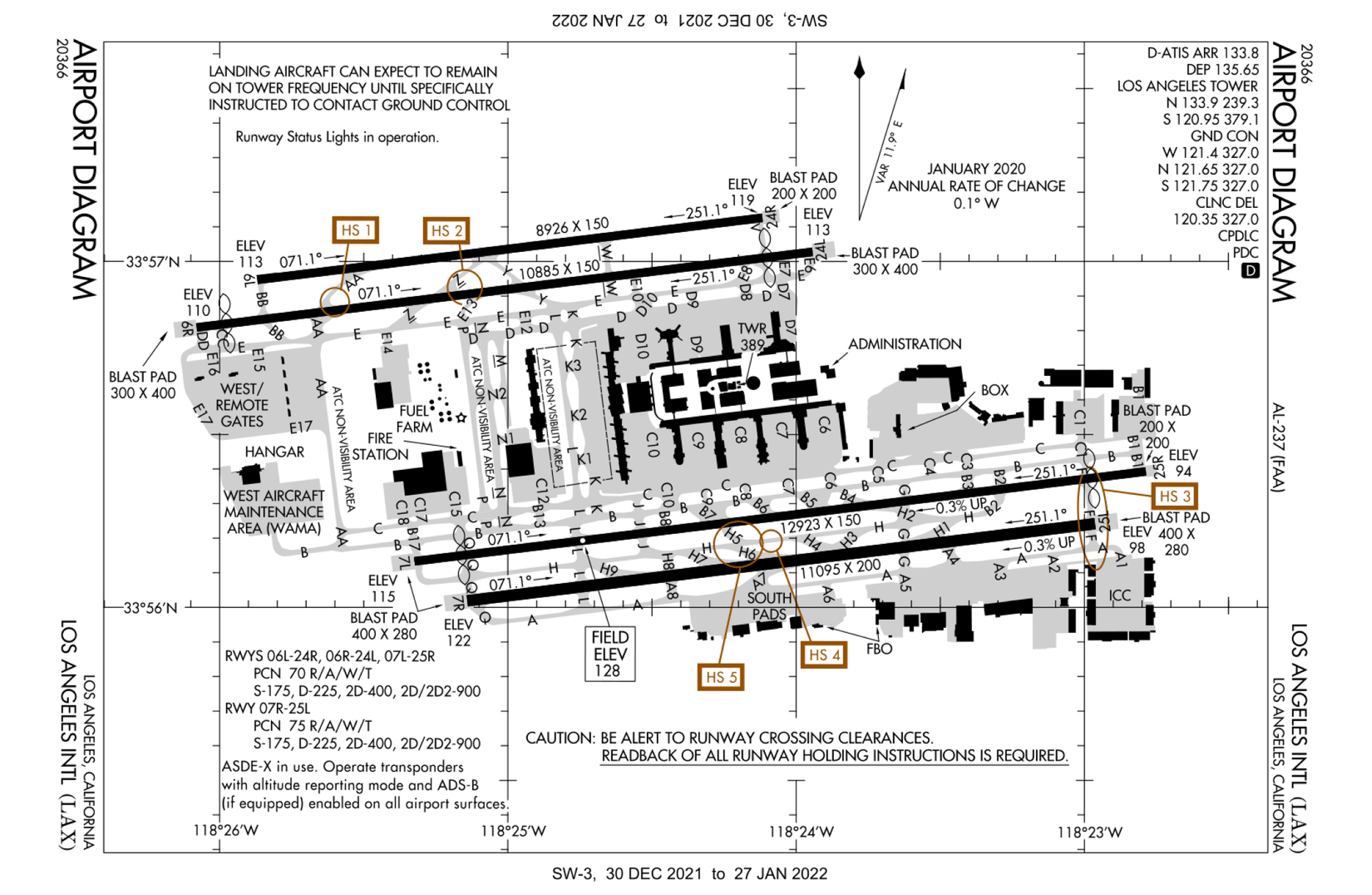 KLAX_FAA_Airport_Diagram