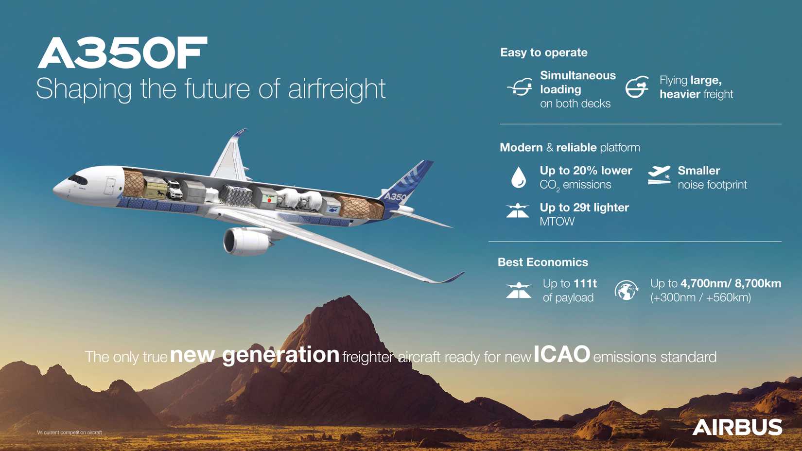 Infographic A350F Family