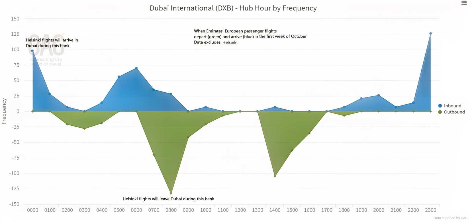 Emirates' European flights to and from Dubai in October-3