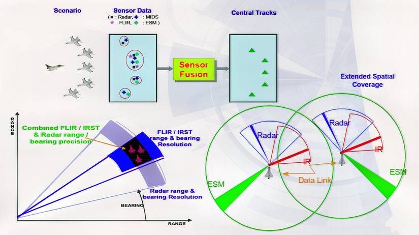 Sensor fusion in the Typhoon, from Eurofighter presentation 