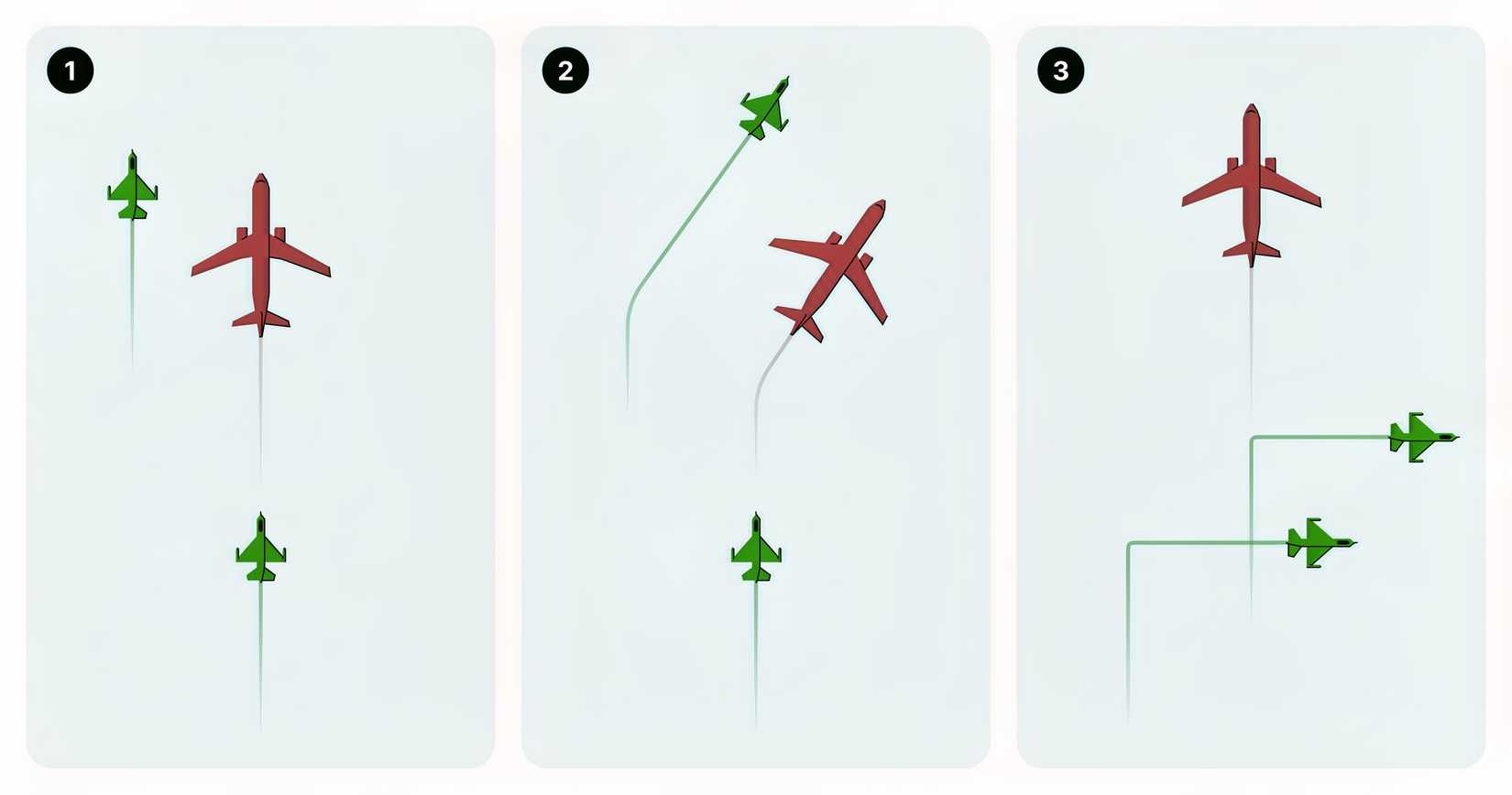 What to do when you suddenly notice fight jets showing up... Identification phase Divert Break-away