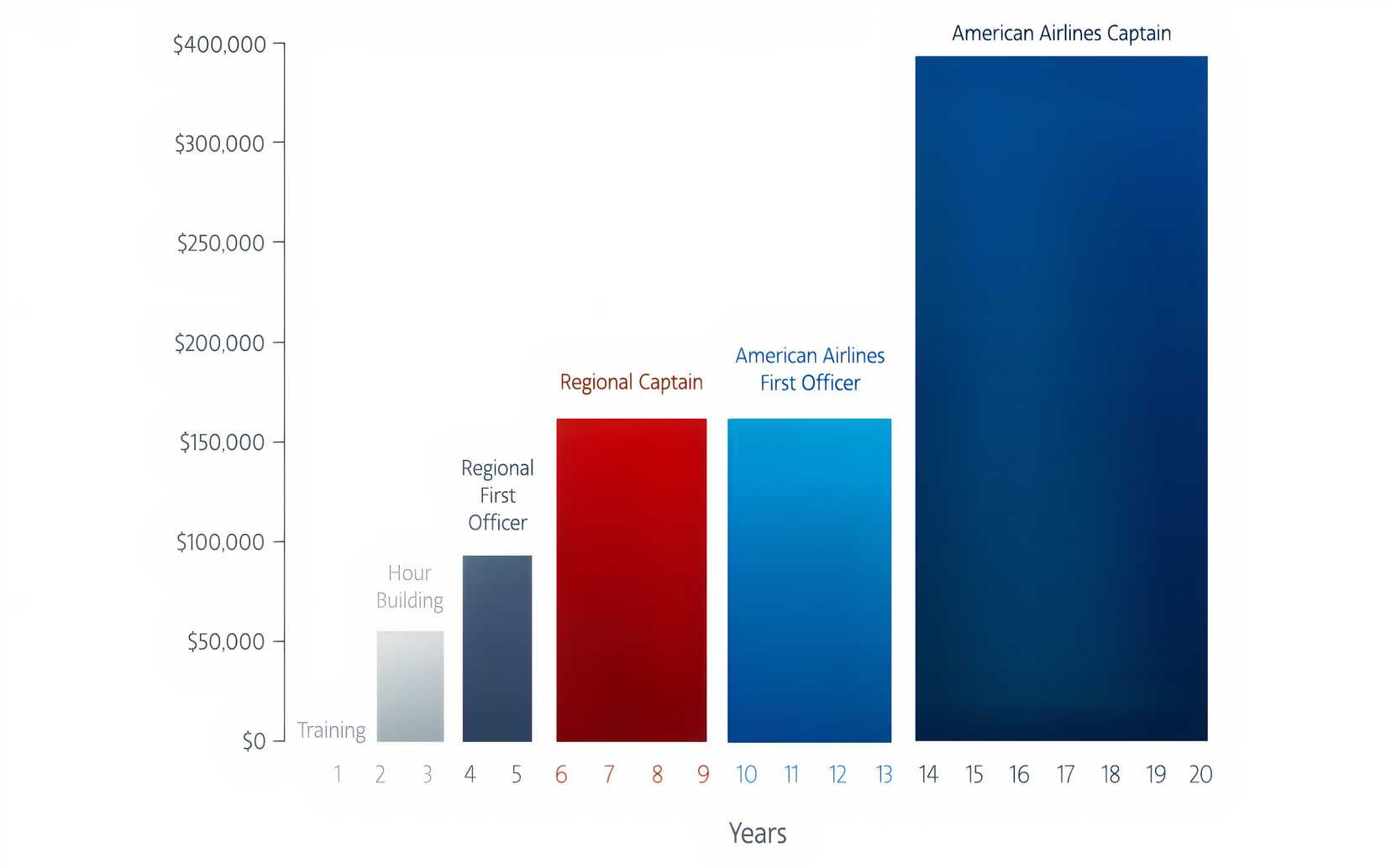 PilotCompensationUpdate_20250520