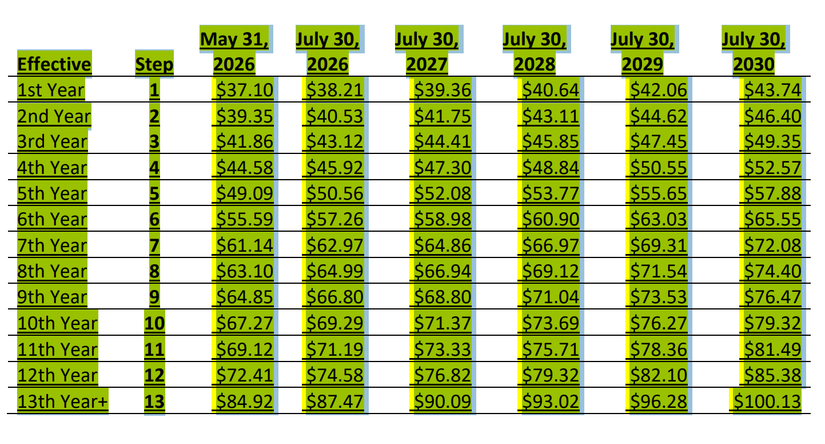 united flight attendant contract base pay