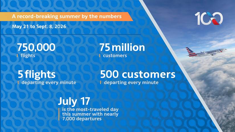 American Airline summer schedule statistics.