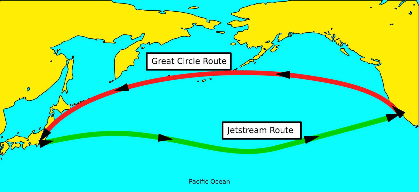 Flights between Tokyo and Los Angeles using the jet stream eastbound and a great circle route westbound.