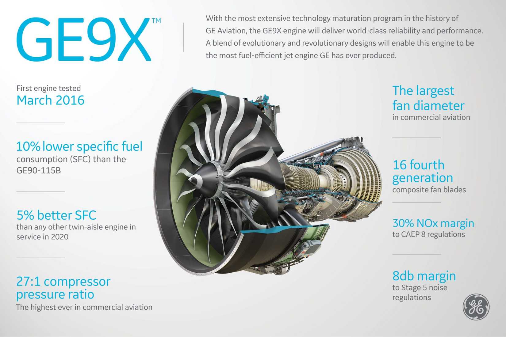 GE9X Engine Graphic 
