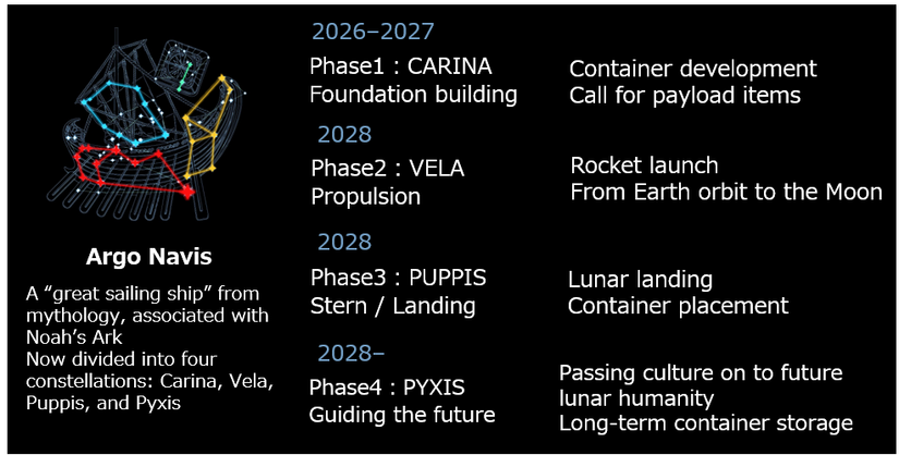 JAL Space Graphic