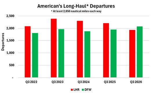AA LHR DFW long-haul departures-2