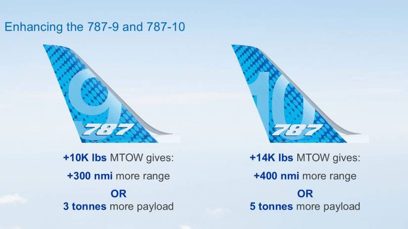 Boeing 787 Upgraded Take Off Weight