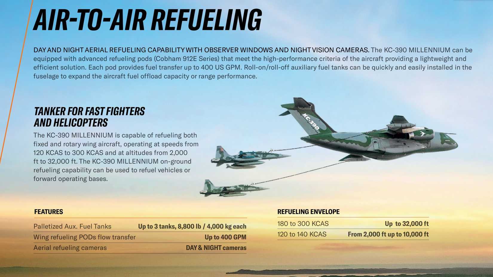 KC-390 Millenium aerial refueling infographic