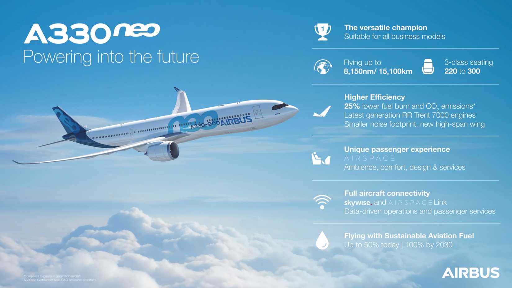 techncial infographic A330neo-1