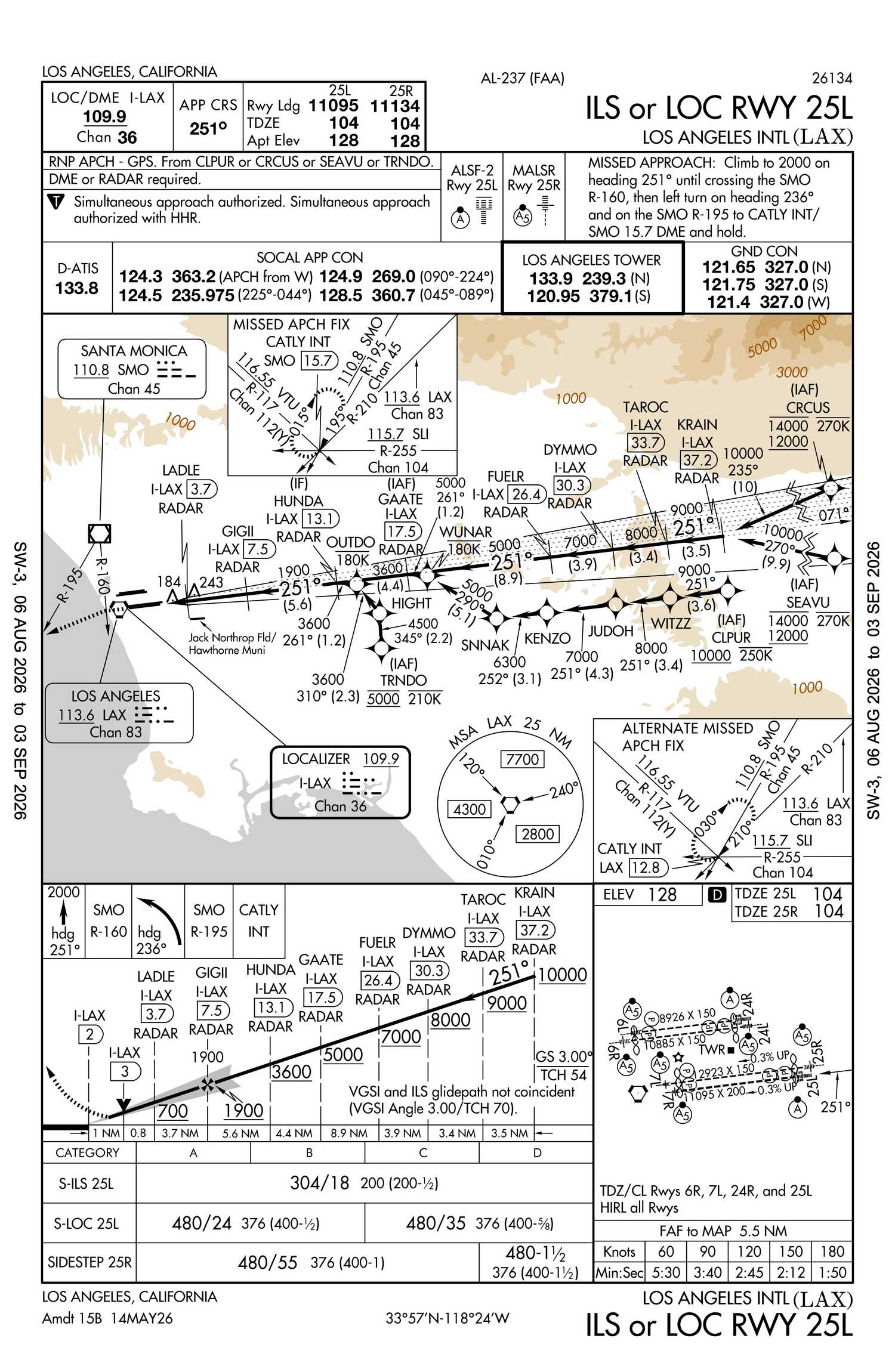 ILS 25L LAX